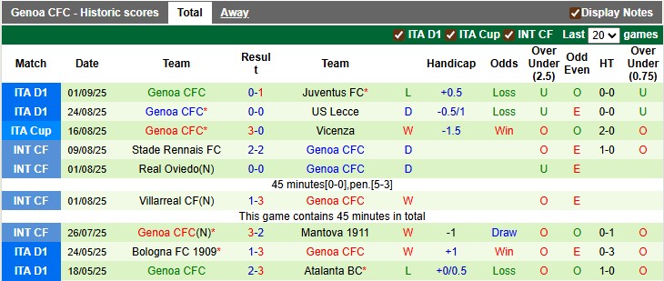 Cầu thủ Como và Genoa tranh chấp bóng quyết liệt trên sân cỏ