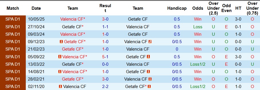 Pha tranh chấp quyết liệt giữa cầu thủ Valencia và Getafe trong trận đấu tại La Liga