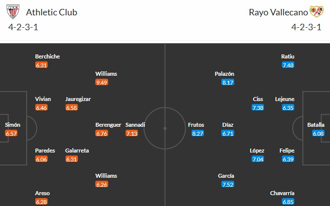 Dự kiến đội hình xuất phát của Athletic Bilbao và Rayo Vallecano cho trận đấu sắp tới