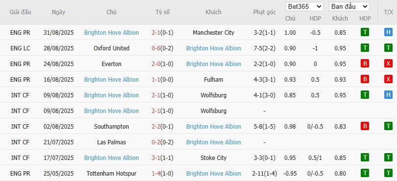 Thống kê phong độ thi đấu 10 trận gần đây của Brighton