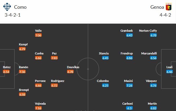 Đội hình dự kiến ra sân của Como và Genoa