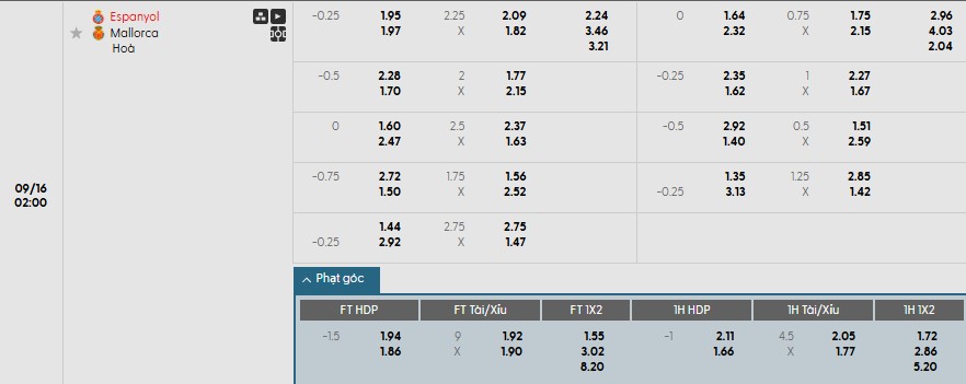Phân tích phong độ phạt góc hiệp 1 trận Espanyol vs Mallorca