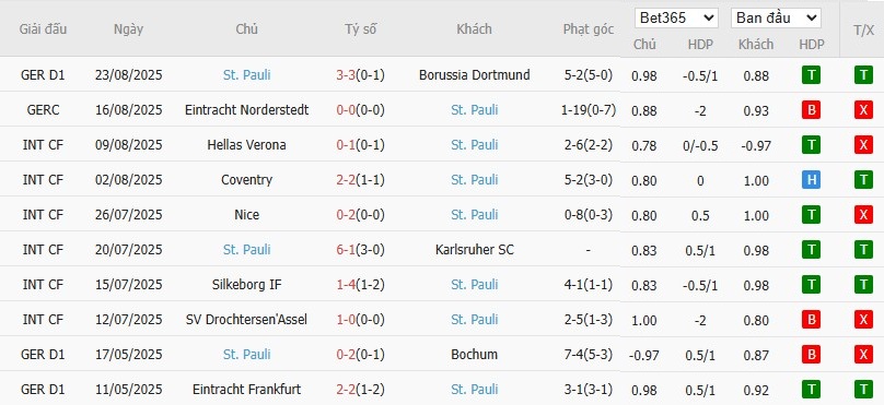 Thống kê phong độ thi đấu của St Pauli qua 10 trận gần nhất