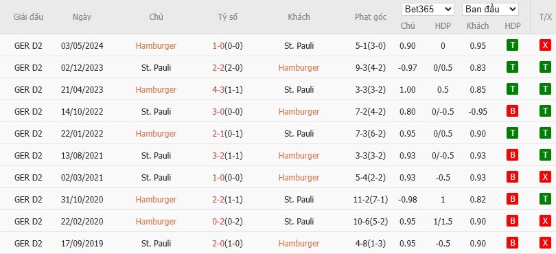Kết quả các trận đối đầu lịch sử giữa Hamburger và St Pauli