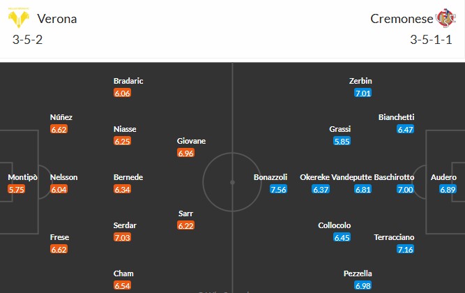 Đội hình dự kiến ra sân của Hellas Verona và Cremonese cho trận đấu