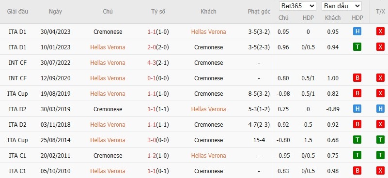 Lịch sử đối đầu giữa Hellas Verona và Cremonese qua các trận đấu