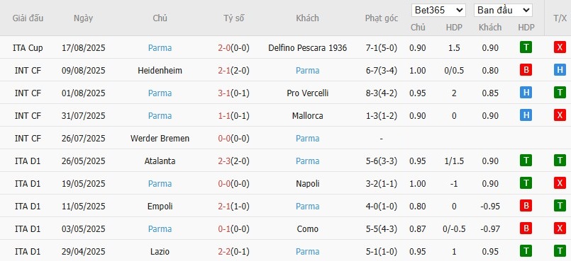 Biểu đồ phong độ 10 trận gần đây của Parma