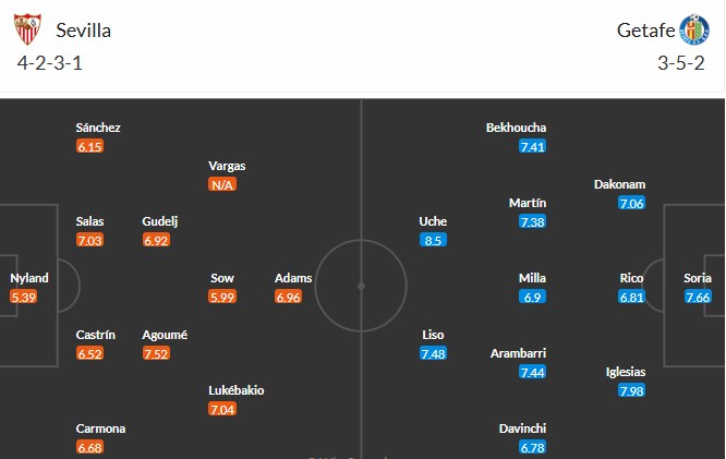 Đội hình ra sân dự kiến của Sevilla và Getafe