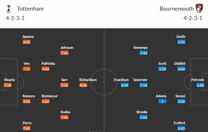 Dự kiến đội hình ra sân của Tottenham và Bournemouth cho trận cầu sắp tới